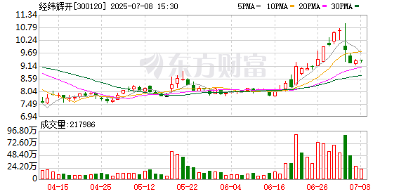 九鼎 经纬辉开完成对庞慰持有诺思微股权第一批转让款支付 表决权升至34.56%